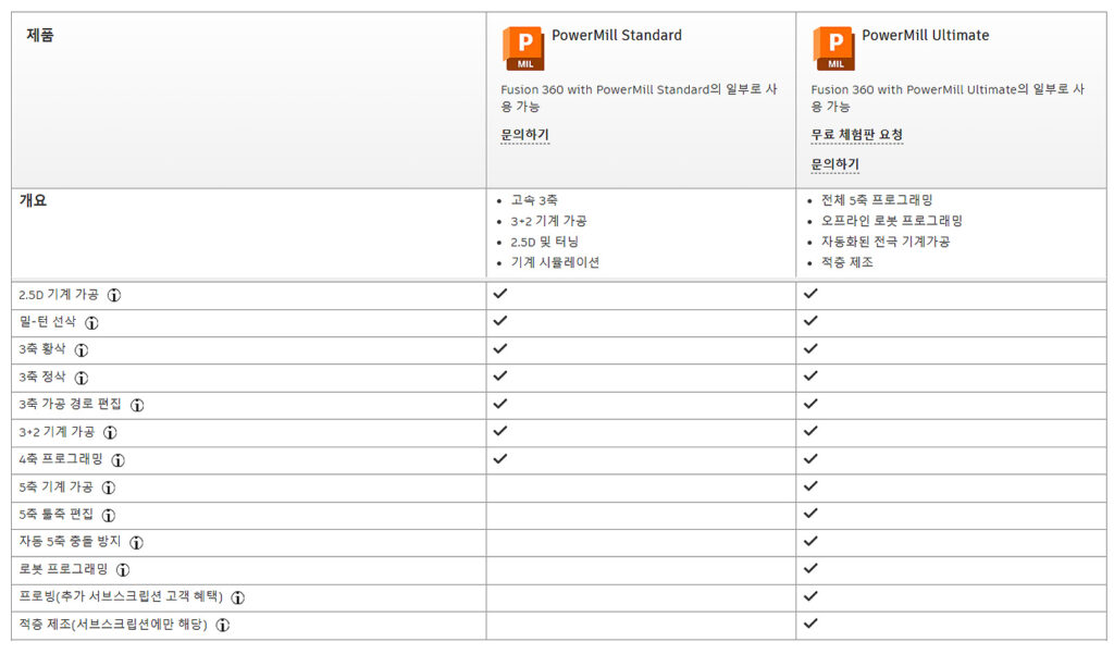 Autodesk PowerMill [오토데스크 파워밀] - 에스더블유소프트
